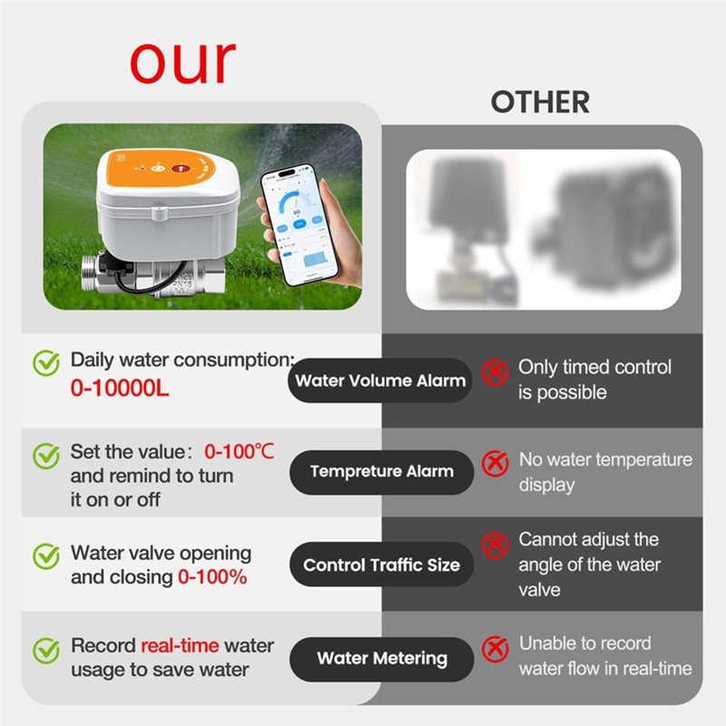 Minuteur d'irrigation intellig - Smart Garden Uk avis et prix