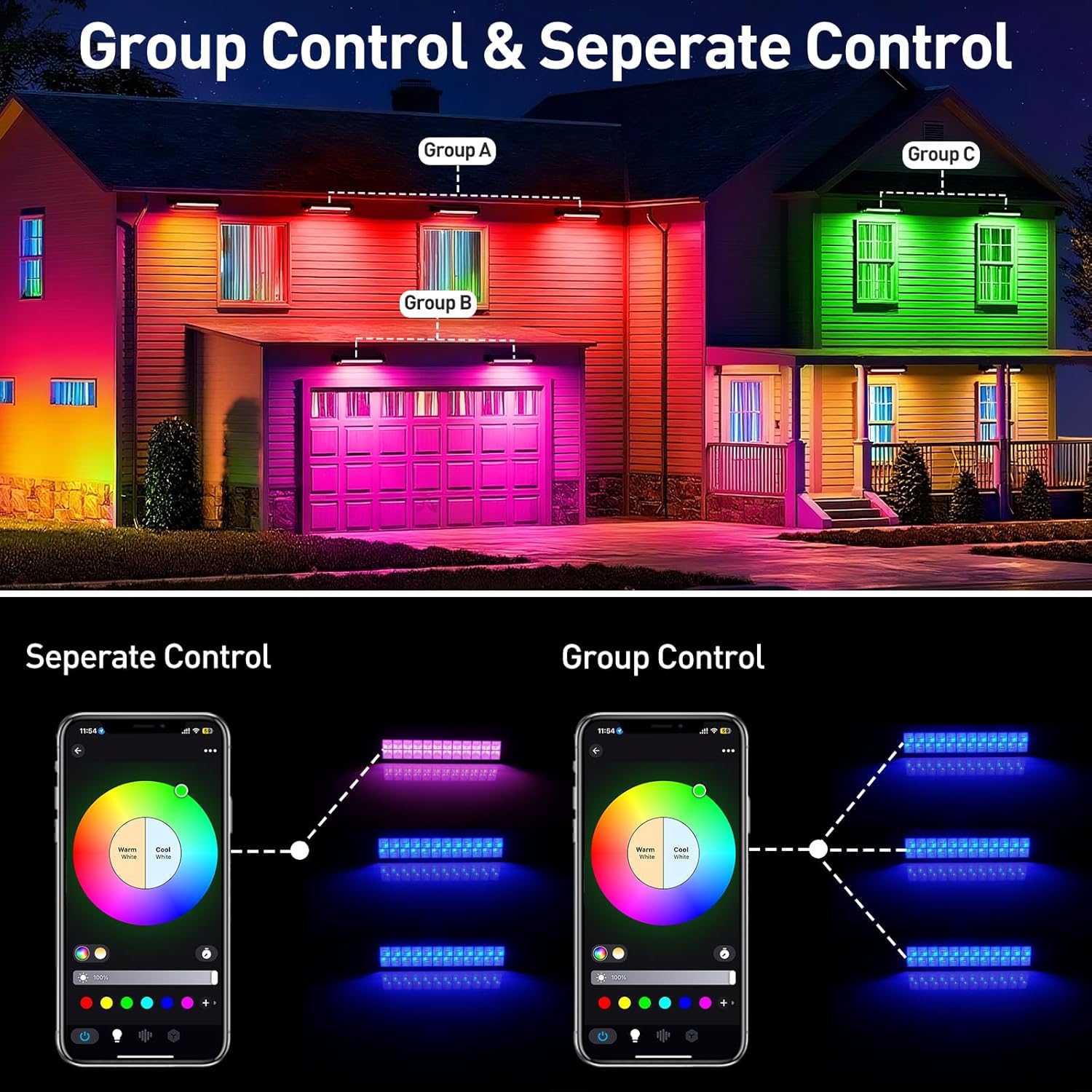 Barre de projecteur LED RGB 50 - Smart Garden Uk avis et prix