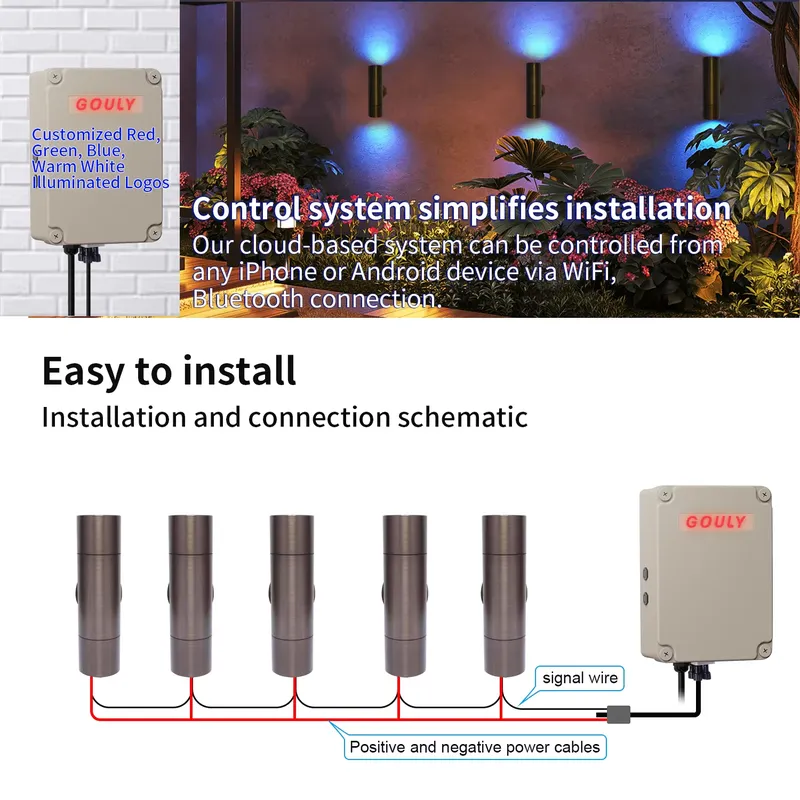 Applique murale LED extérieure - Smart Garden Outdoor avis et prix