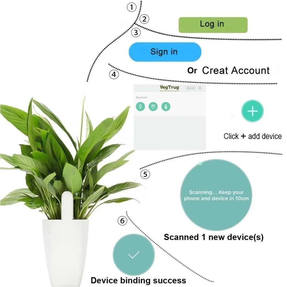 HHCC-Moniteur intelligent de s - App Smart Garden avis et prix