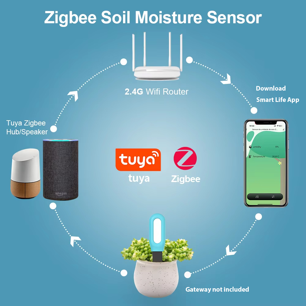 Tuya Zigbee capteur de sol hum - Smart Garden Products avis et prix